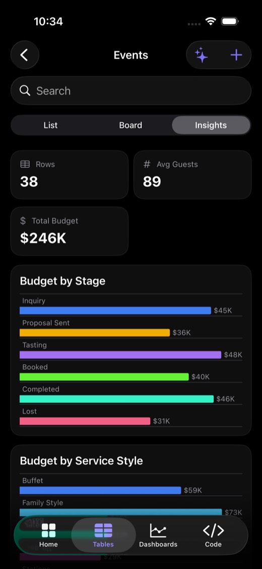 Insights: 38 rows, $246K total budget, budget by stage chart